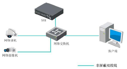 DS-7616N-E1 海康威視16路網(wǎng)絡(luò)硬盤錄像機(jī)的技術(shù)解析與應(yīng)用場(chǎng)景