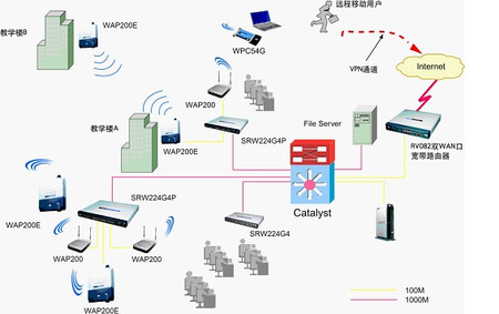 詳解Cisco無(wú)線校園網(wǎng)應(yīng)用需求方案