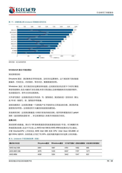 信息技術(shù)行業(yè)云服務(wù)器性能評(píng)測 騰訊星星海與華為鯤鵬逐步追趕